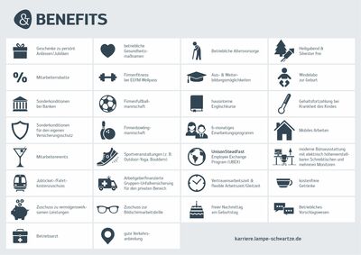Die Benefits der Lampe & Schwartze Group im Überblick