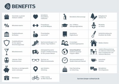 Die Benefits der Lampe & Schwartze Group im Überblick